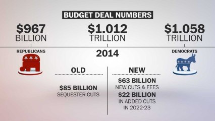 Sound smart about the budget deal. In 2 minutes.