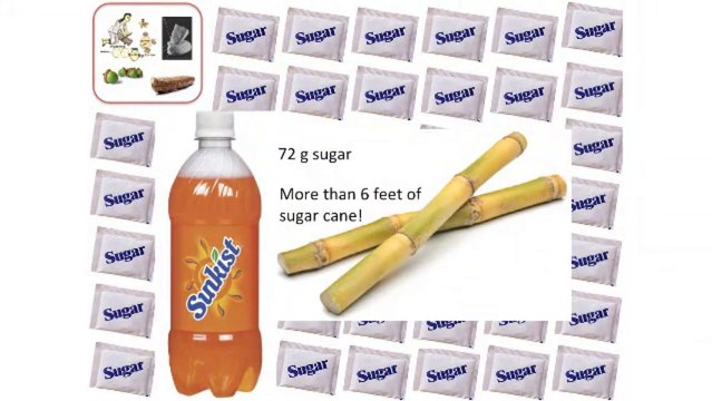 How Much Sugar Is Too Much?