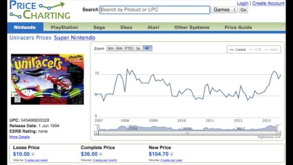 Uniracers (SNES) Review - Dubious Gaming