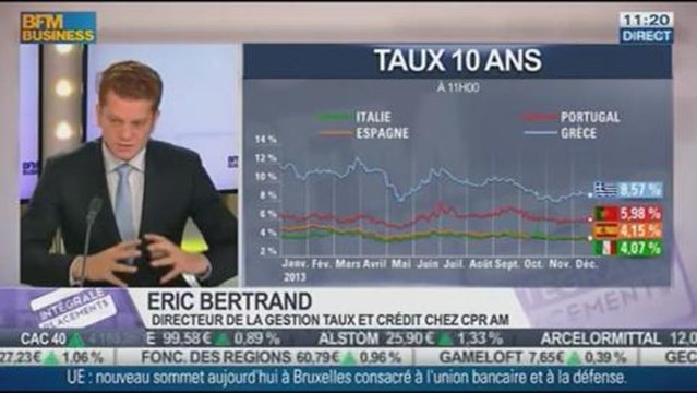 Jean-Sébastien Beslay VS Eric Bertrand: La FED lève les incertitudes, dans Intégrale Placements - 19/12 2/2