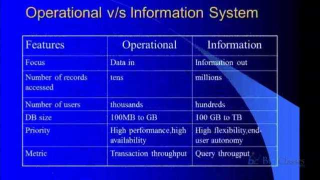 SAP BO 4.0 Online Training - BO Video Tutorials | Free Demo