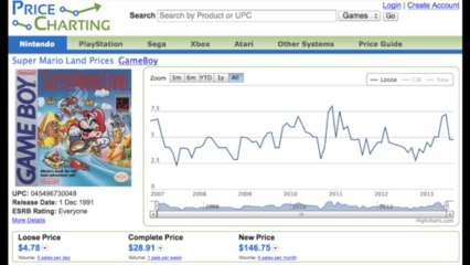 Super Mario Land (GB) Review - Dubious Gaming