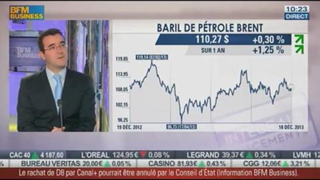 Matières premières: le bilan 2013: Xavier Le Blan, dans Intégrale Placements - 20/12