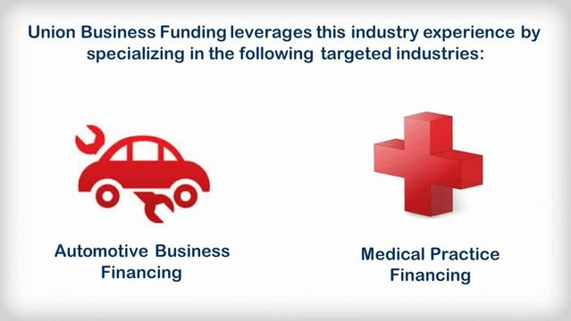 Financing Services For Small Businesses