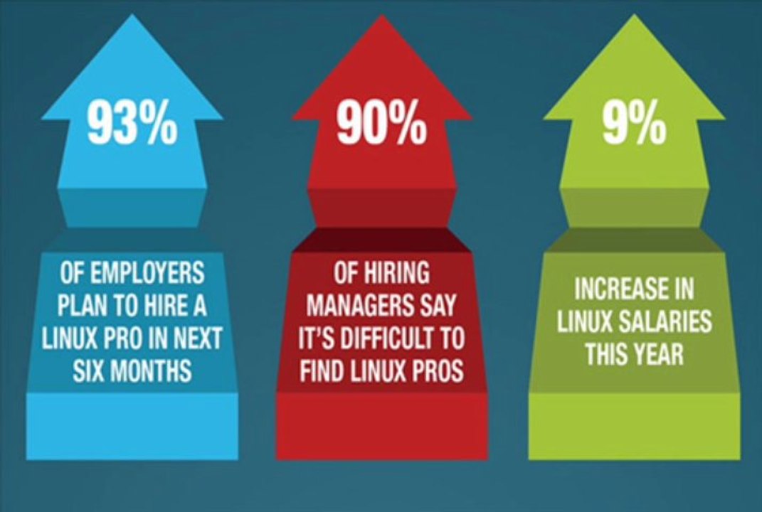 Starting high paying career in Linux Platform