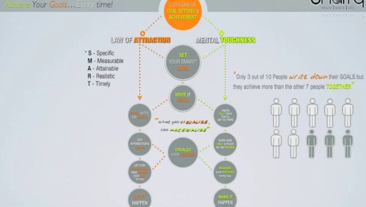 How To Set & Achieve Your Goals… Everytime