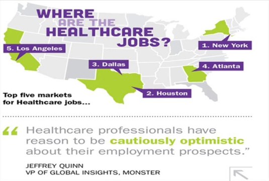 Worth While careers in Field of health Care industry