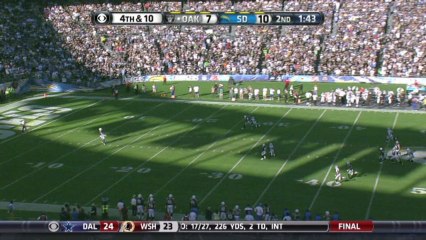 Chargers defense, fumble recovery