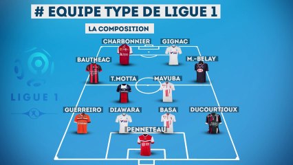 L'équipe type de la 19ème journée de Ligue 1 !