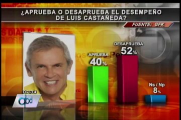 GFK: Alejandro Toledo y Alan García son los líderes con mayor desaprobación