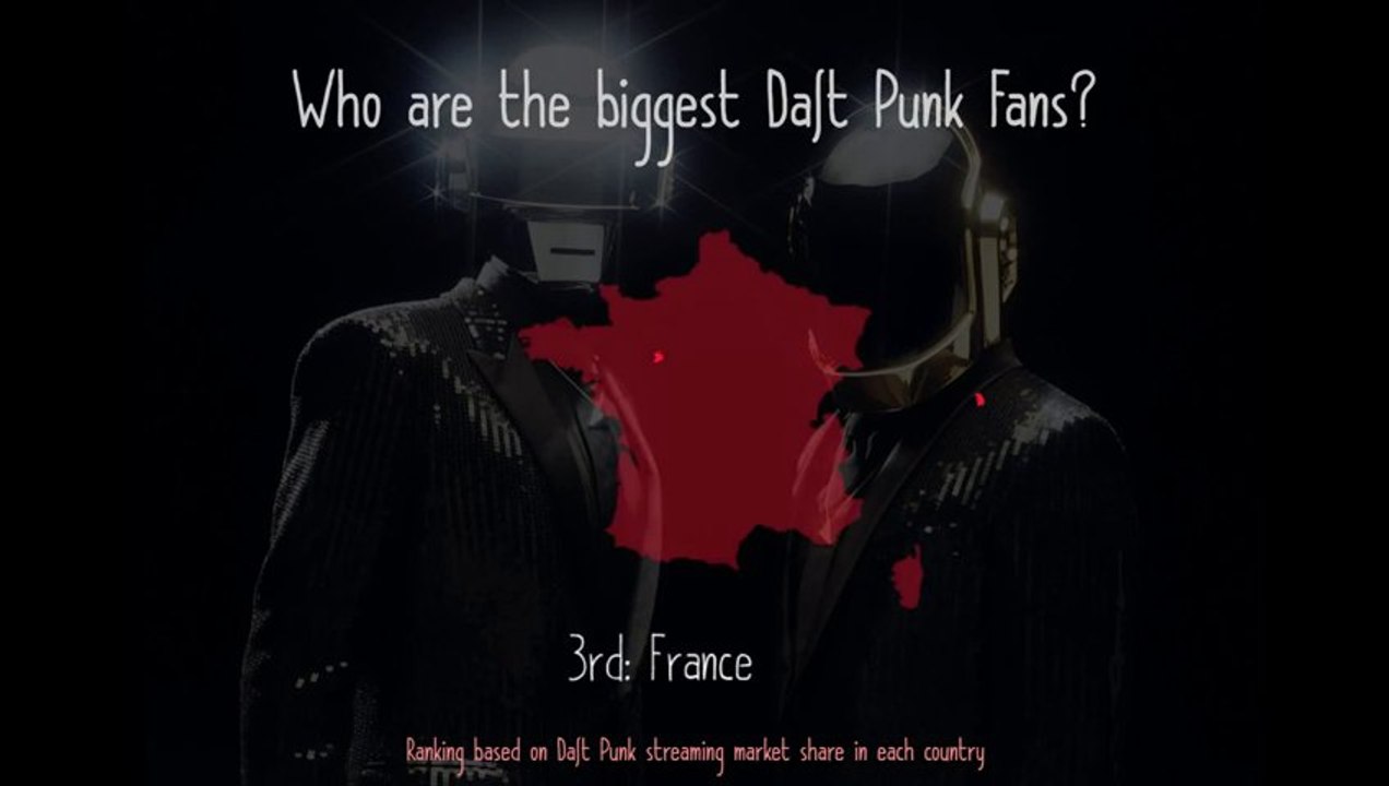 Quel pays est le plus grand fan des Daft Punk ?