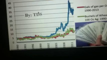 Proof Silver Not Only Preserves Wealth, But Gains!!!
