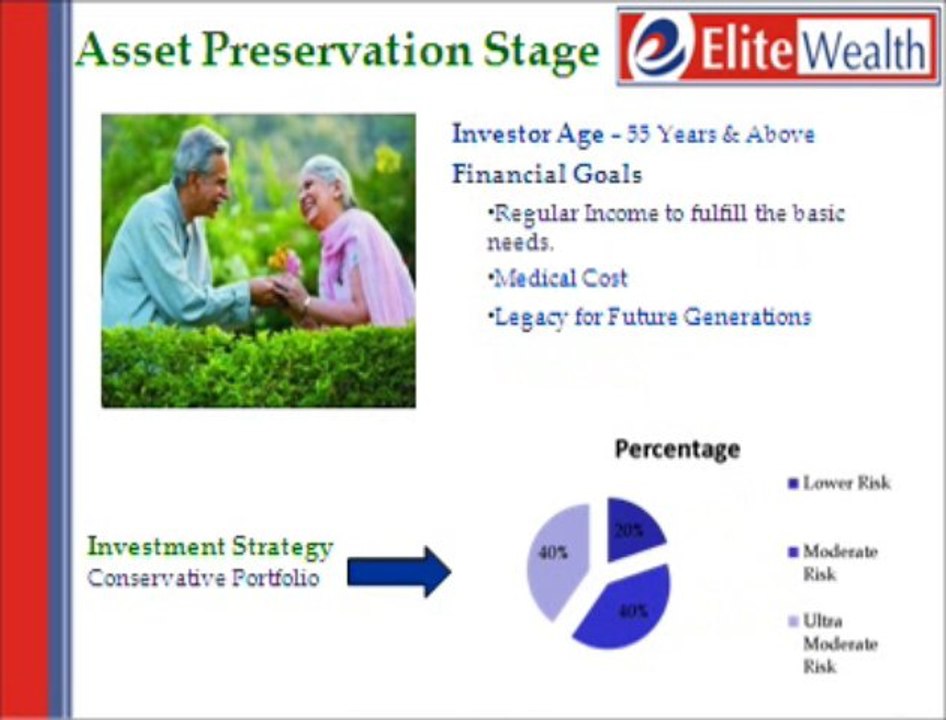 Financial Planning with Elite Wealth