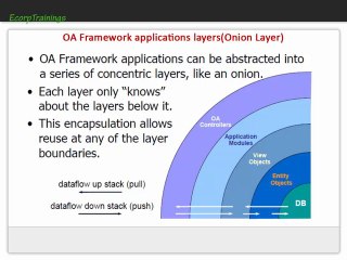 OAF ONLINE TRAINING HYDERABAD | ORACLE APPLICATION FRAMEWORK | ECORPTRAININGS