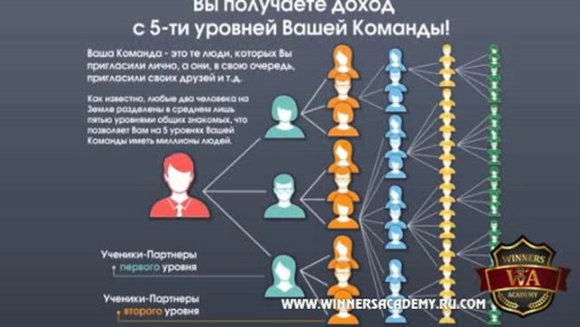WinnersAcademy. Партнерская программа