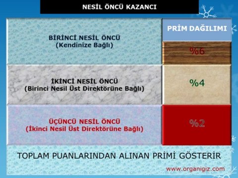 ERSAĞ kariyer basamakları organigiz.com