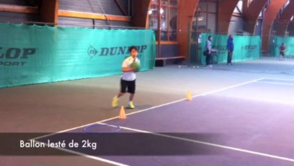 Dissociation et Coordination au tennis