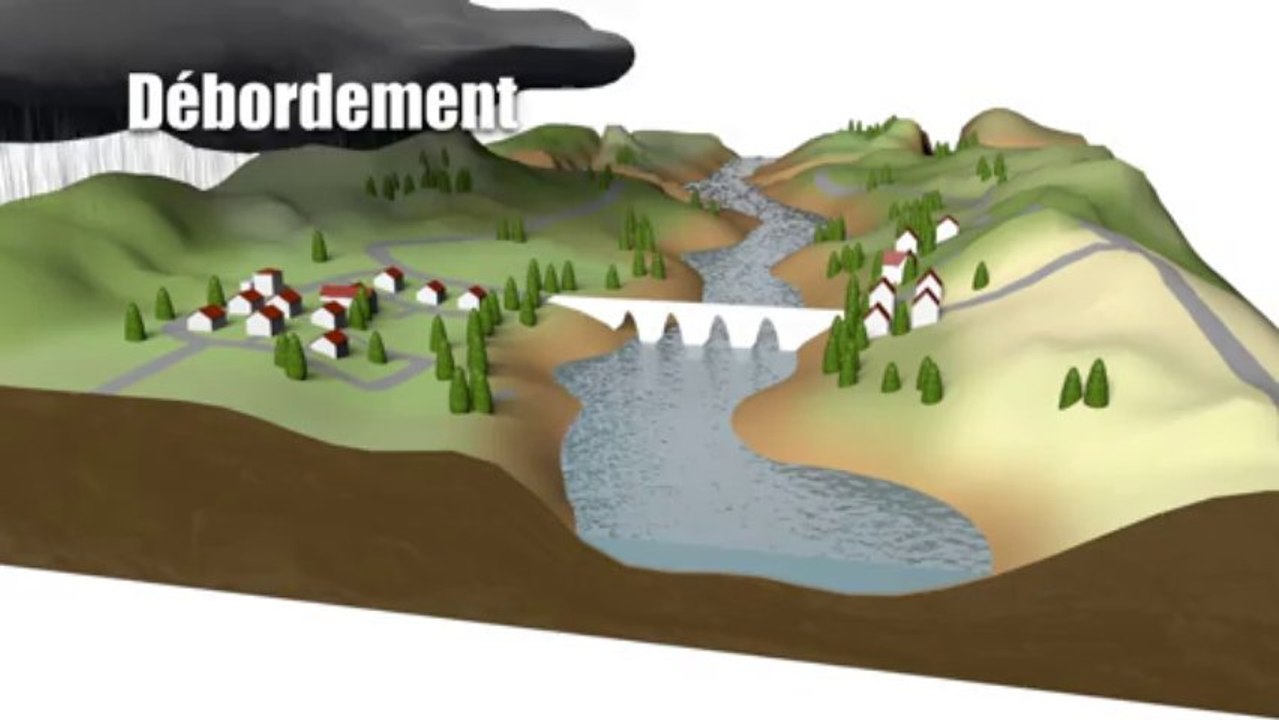Les inondations