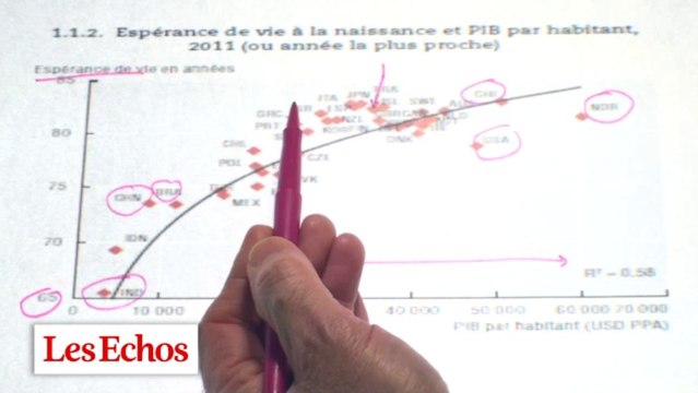 Meilleurs voeux pour 2014 ! Les graphiques de Vittori #30