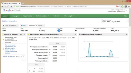 Créer une campagne Google Adword