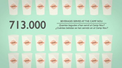 2013 yılında Barcelona'nın rakamları