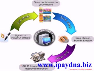 Online payment processing-ipaydna.biz