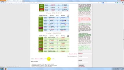CD Nacional vs SL Benfica: 03h45, ngày 31/12 : Banthangvang.com - nhan dinh bong da