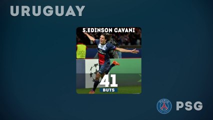 Le top 10 des meilleurs buteurs de l'année 2013 !