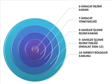 DIŞ TİCARET VE GÜMRÜK EĞİTİMİ