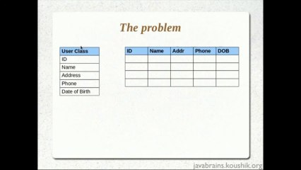 Hibernate Tutorial 01 - Introduction To Hibernate