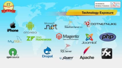 Placements 2013-14 at IT Pathshala Noida