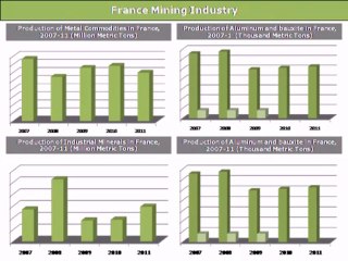 France Mining Industry Analysis: Daedal Research