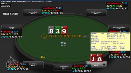 FTR Poker Strategy 15 - Floating the Flop