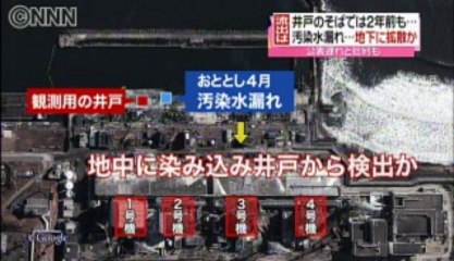 20130624原発1号機と2号機の間の井戸から放射性ストロンチウム１０００ベクレル検出