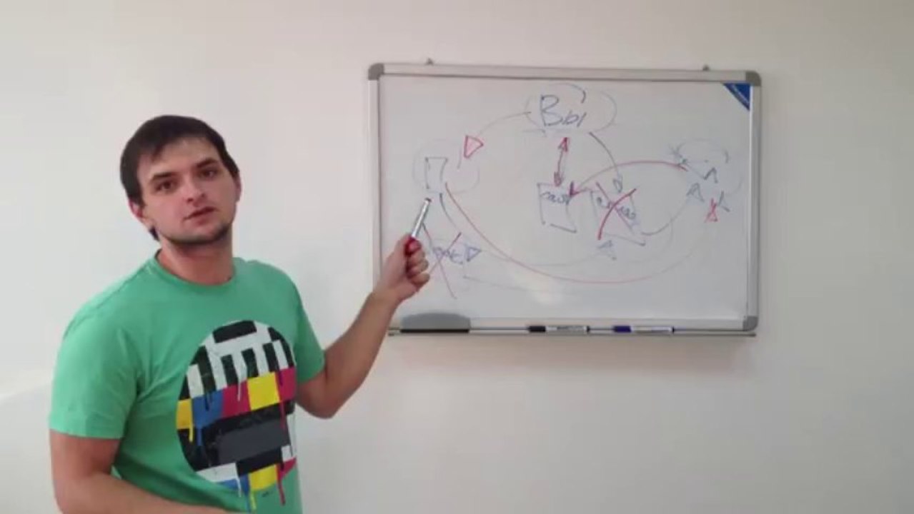 Схемы работы интернет магазина.