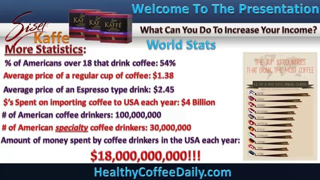 MLM Business Opportunities - Sisel Coffee Part 1