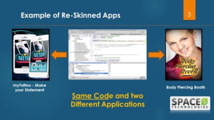 Re-skinning cum Flipping Apps and Games