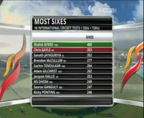 Shahid Afridi 400th SIX