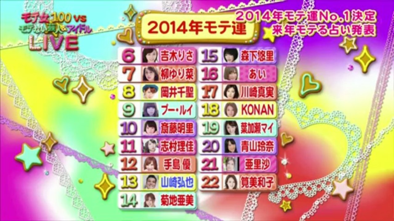 モテ女100vsモテない芸人＆アイドル 3_5