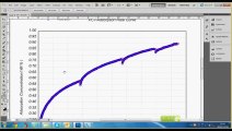 high pressure CH4 adsorption in coal sample for Virginia Tech--Gold APP Instruments