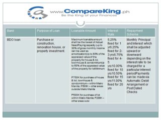The Difference Between PNB, UnionBank and BDO Loan by CompareKing PH