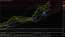 GBP/JPY Analyse Technique FOREX du 06 Janvier 2014