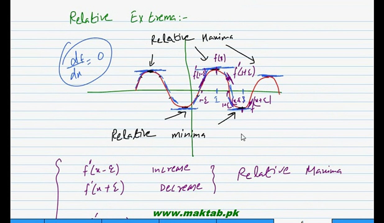 FSc Math Book2, Ch 2, LEC 27: Relative Extrema