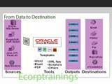 Oracle BI Publisher Part3 online training video free demo | Oracle BI Publisher training @Ecorptrainings