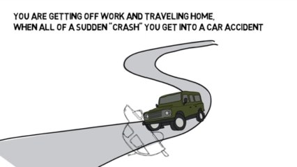 Tebby Clinic - Car Accidents - Charlotte Chiropractor