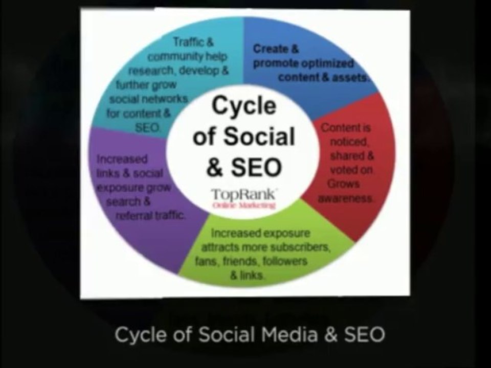 SEO Ausbildung Berlin