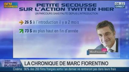 Marc Fiorentino: Première véritable baisse pour Twitter - 07/01