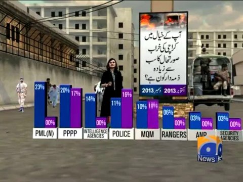 Geo Reports - 07 Jan 2014 - Karachi Virtual (Law & Order)