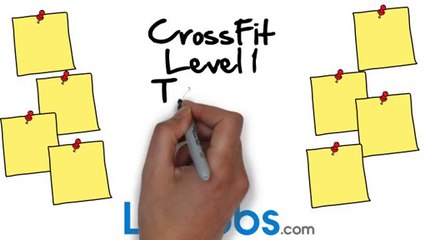 Hire CrossFit Trainers | Find CrossFit L-1 Jobs