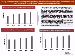 Global Money Transfer (Remittances) Market Report: 2013 Edition - Koncept Analytics